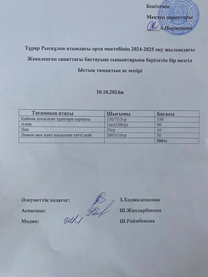 Тұрар Рысқұлов атындағы орта мектебінің 2024-2025 оқу жылындағы Жекеленген санаттағы бастауыш сыныптарына берілетін бір мезгіл Ыстық тамақтың ас мәзірі