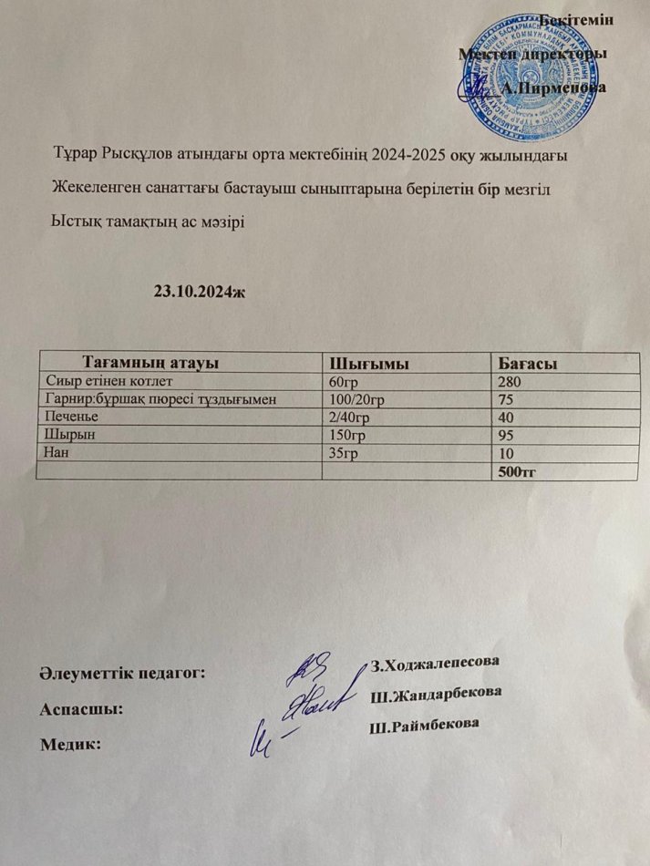 Тұрар Рысқұлов атындағы орта мектебінің 2024-2025 оқу жылындағы Жекеленген санаттағы бастауыш сыныптарына берілетін бір мезгіл Ыстық тамақтың ас мәзірі