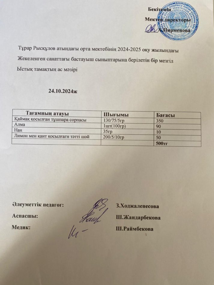 Тұрар Рысқұлов атындағы орта мектебінің 2024-2025 оқу жылындағы Жекеленген санаттағы бастауыш сыныптарына берілетін бір мезгіл Ыстық тамақтың ас мәзірі
