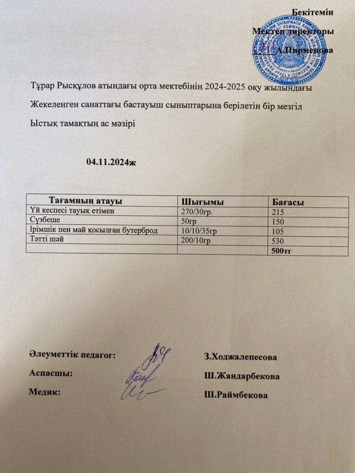 Тұрар Рысқұлов атындағы орта мектебінің 2024-2025 оқу жылындағы Жекеленген санаттағы бастауыш сыныптарына берілетін бір мезгіл Ыстық тамақтың ас мәзірі