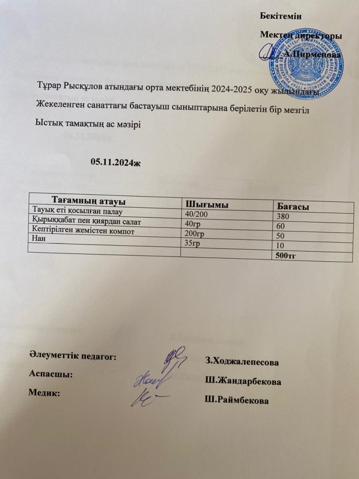Тұрар Рысқұлов атындағы орта мектебінің 2024-2025 оқу жылындағы Жекеленген санаттағы бастауыш сыныптарына берілетін бір мезгіл Ыстық тамақтың ас мәзірі