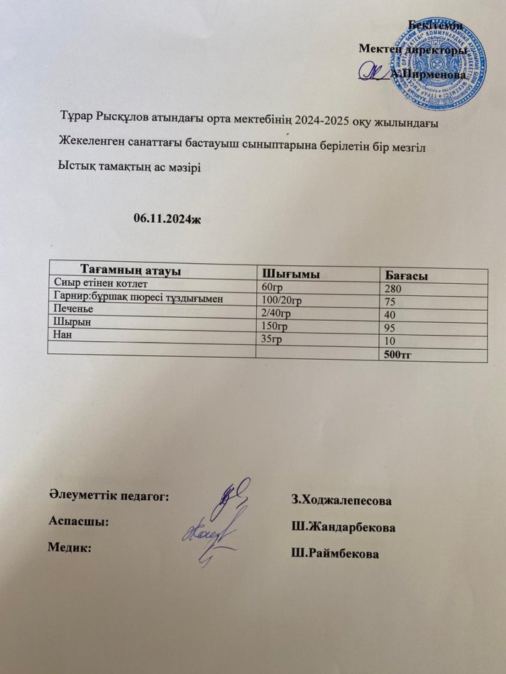Тұрар Рысқұлов атындағы орта мектебінің 2024-2025 оқу жылындағы Жекеленген санаттағы бастауыш сыныптарына берілетін бір мезгіл Ыстық тамақтың ас мәзірі