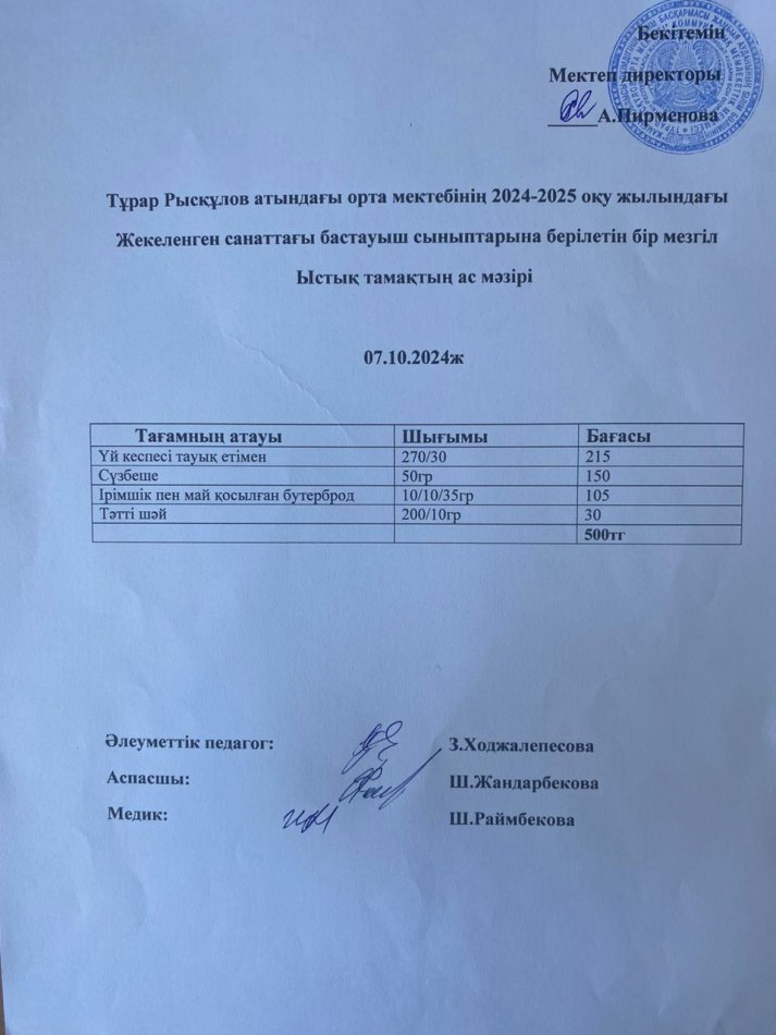Тұрар Рысқұлов атындағы орта мектебінің 2024-2025 оқу жылындағы Жекеленген санаттағы бастауыш сыныптарына берілетін бір мезгіл Ыстық тамақтың ас мәзірі
