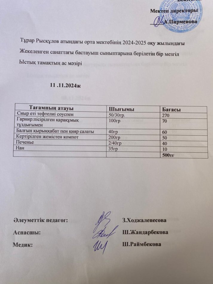 Тұрар Рысқұлов атындағы орта мектебінің 2024-2025 оқу жылындағы Жекеленген санаттағы бастауыш сыныптарына берілетін бір мезгіл Ыстық тамақтың ас мәзірі