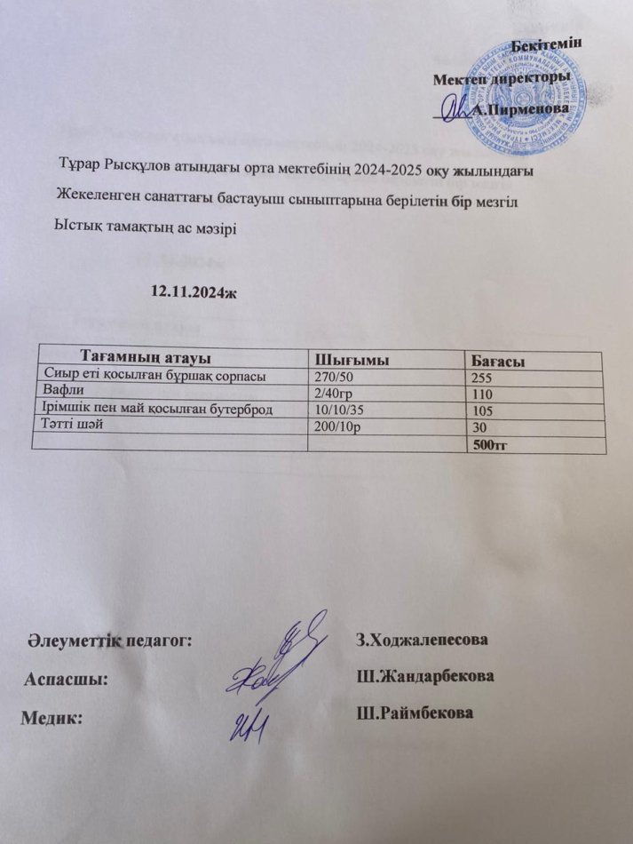 Тұрар Рысқұлов атындағы орта мектебінің 2024-2025 оқу жылындағы Жекеленген санаттағы бастауыш сыныптарына берілетін бір мезгіл Ыстық тамақтың ас мәзірі