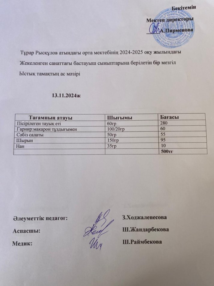 Тұрар Рысқұлов атындағы орта мектебінің 2024-2025 оқу жылындағы Жекеленген санаттағы бастауыш сыныптарына берілетін бір мезгіл Ыстық тамақтың ас мәзірі