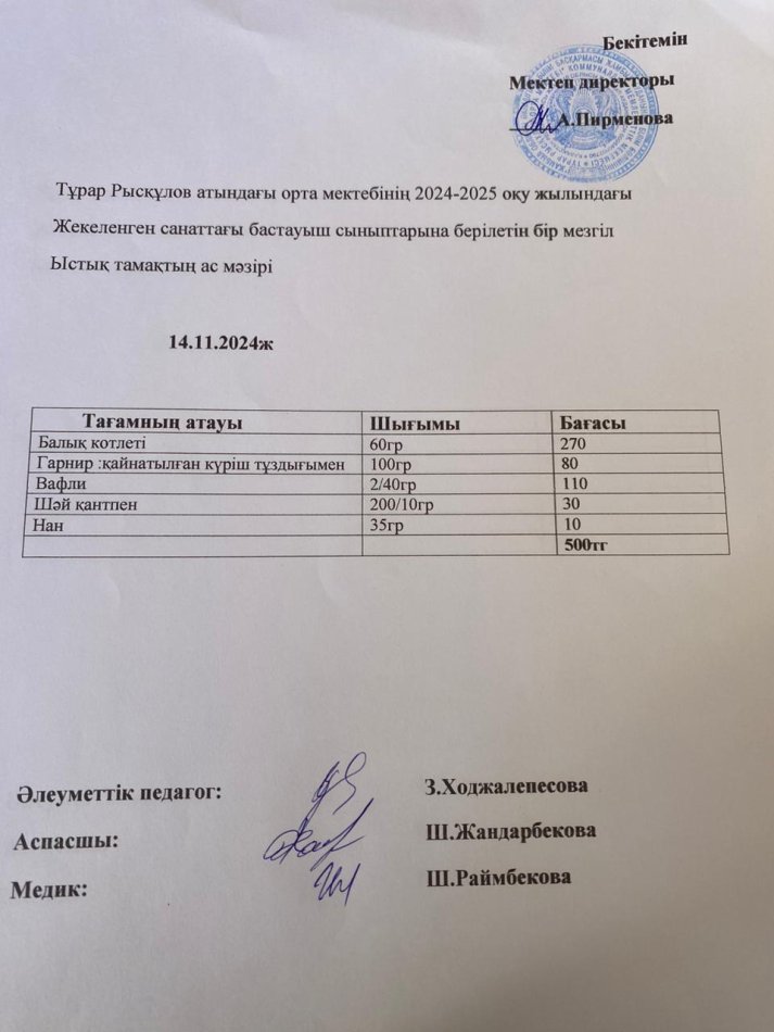 Тұрар Рысқұлов атындағы орта мектебінің 2024-2025 оқу жылындағы Жекеленген санаттағы бастауыш сыныптарына берілетін бір мезгіл Ыстық тамақтың ас мәзірі
