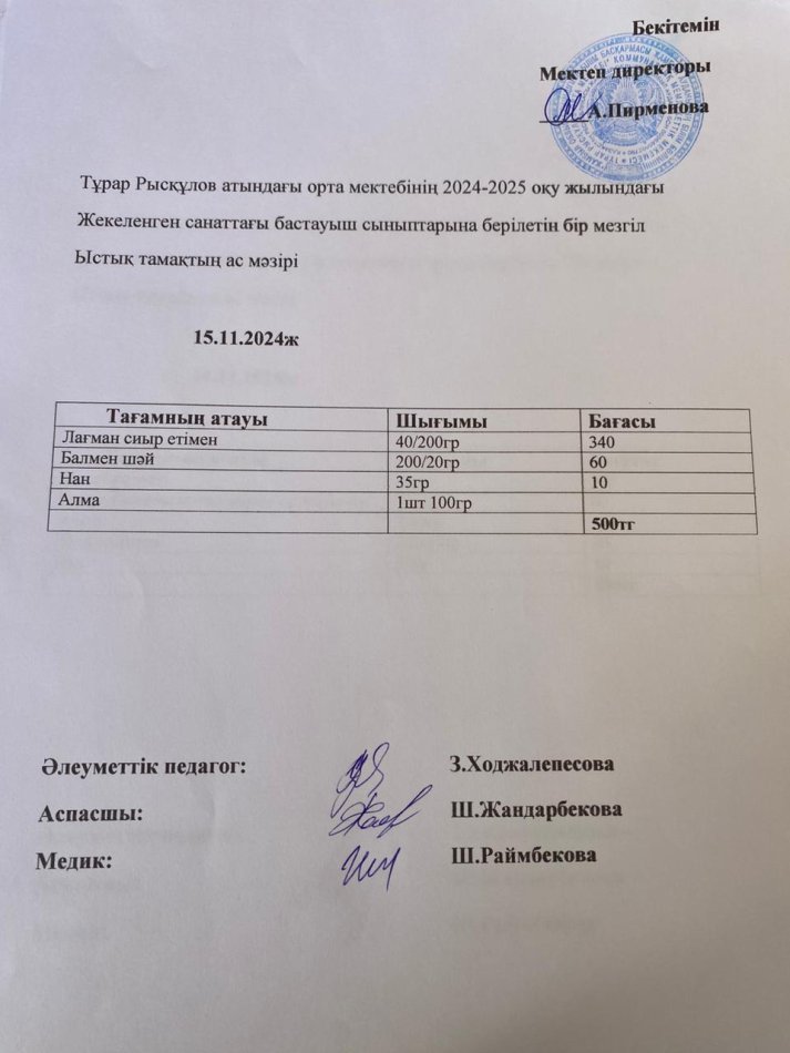 Тұрар Рысқұлов атындағы орта мектебінің 2024-2025 оқу жылындағы Жекеленген санаттағы бастауыш сыныптарына берілетін бір мезгіл Ыстық тамақтың ас мәзірі