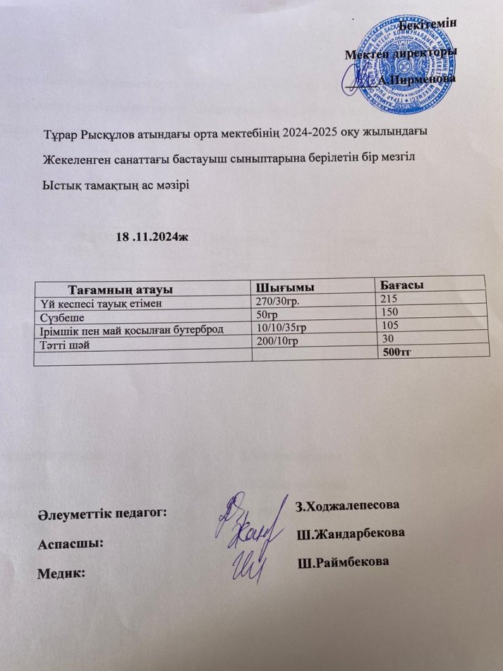 Тұрар Рысқұлов атындағы орта мектебінің 2024-2025 оқу жылындағы Жекеленген санаттағы бастауыш сыныптарына берілетін бір мезгіл Ыстық тамақтың ас мәзірі