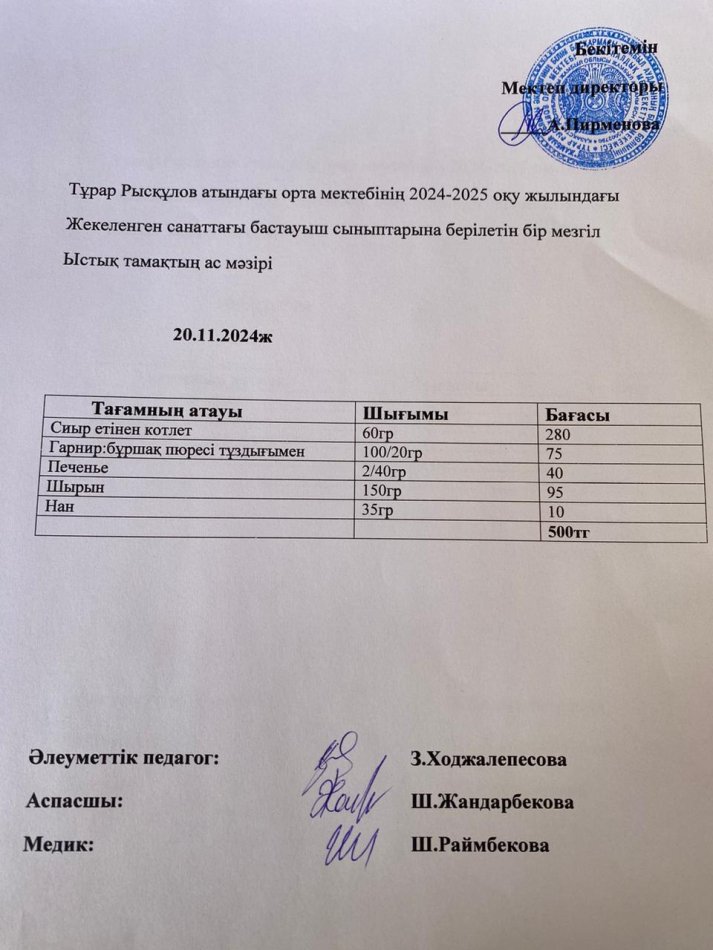 Тұрар Рысқұлов атындағы орта мектебінің 2024-2025 оқу жылындағы Жекеленген санаттағы бастауыш сыныптарына берілетін бір мезгіл Ыстық тамақтың ас мәзірі