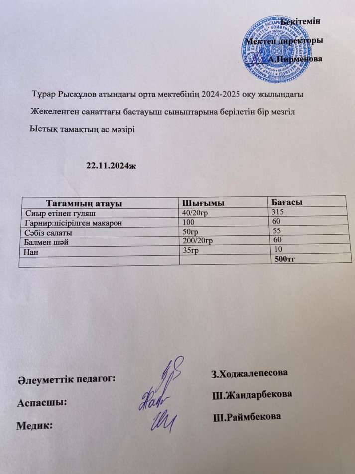 Тұрар Рысқұлов атындағы орта мектебінің 2024-2025 оқу жылындағы Жекеленген санаттағы бастауыш сыныптарына берілетін бір мезгіл Ыстық тамақтың ас мәзірі
