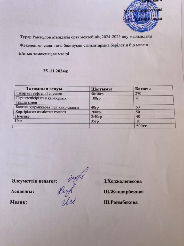 Тұрар Рысқұлов атындағы орта мектебінің 2024-2025 оқу жылындағы Жекеленген санаттағы бастауыш сыныптарына берілетін бір мезгіл Ыстық тамақтың ас мәзірі
