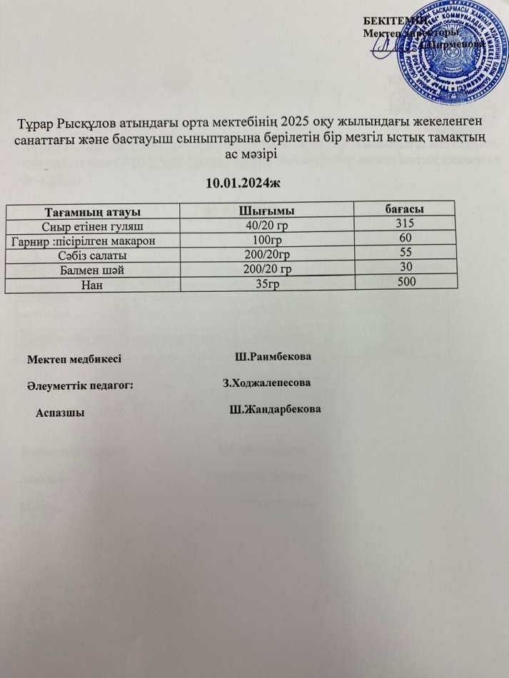 Тұрар Рысқұлов атындағы орта мектебінің 2025 оқу жылындағы жекеленген санаттағы және бастауыш сыныптарына берілген бір мезгіл ыстық тамақтың ас мәзірі