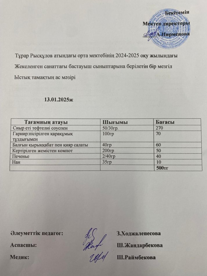 Тұрар Рысқұлов атындағы орта мектебінің 2025 оқу жылындағы жекеленген санаттағы және бастауыш сыныптарына берілген бір мезгіл ыстық тамақтың ас мәзірі