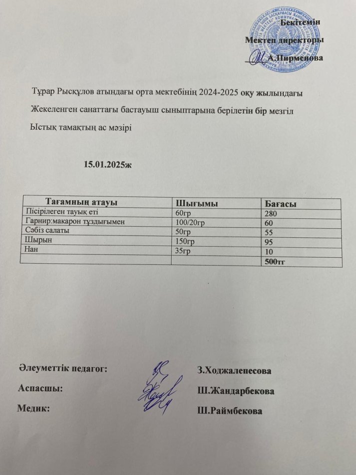 Тұрар Рысқұлов атындағы орта мектебінің 2025 оқу жылындағы жекеленген санаттағы және бастауыш сыныптарына берілген бір мезгіл ыстық тамақтың ас мәзірі