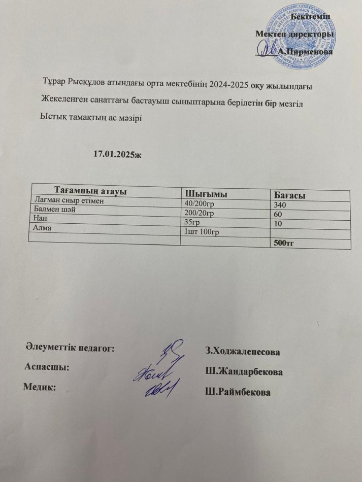 Тұрар Рысқұлов атындағы орта мектебінің 2025 оқу жылындағы жекеленген санаттағы және бастауыш сыныптарына берілген бір мезгіл ыстық тамақтың ас мәзірі