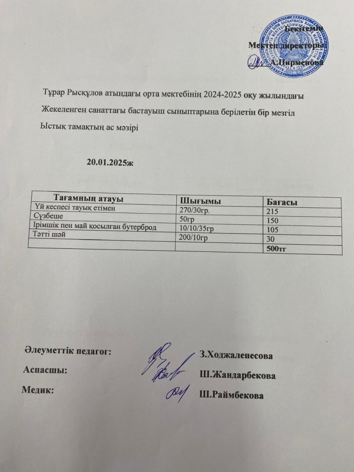 Тұрар Рысқұлов атындағы орта мектебінің 2025 оқу жылындағы жекеленген санаттағы және бастауыш сыныптарына берілген бір мезгіл ыстық тамақтың ас мәзірі