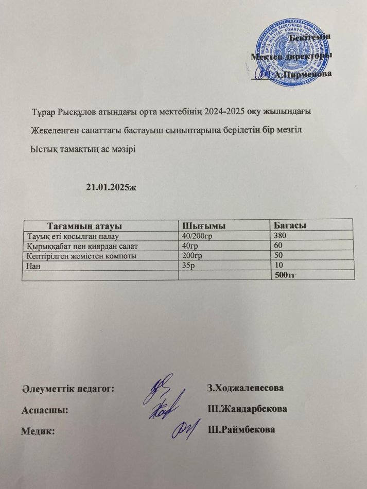 Тұрар Рысқұлов атындағы орта мектебінің 2025 оқу жылындағы жекеленген санаттағы және бастауыш сыныптарына берілген бір мезгіл ыстық тамақтың ас мәзірі