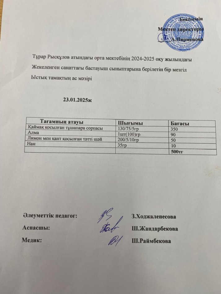 Тұрар Рысқұлов атындағы орта мектебінің 2025 оқу жылындағы жекеленген санаттағы және бастауыш сыныптарына берілген бір мезгіл ыстық тамақтың ас мәзірі