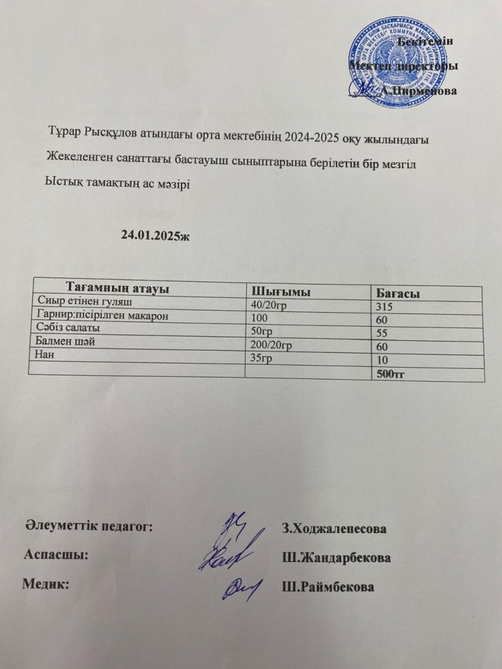 Тұрар Рысқұлов атындағы орта мектебінің 2025 оқу жылындағы жекеленген санаттағы және бастауыш сыныптарына берілген бір мезгіл ыстық тамақтың ас мәзірі