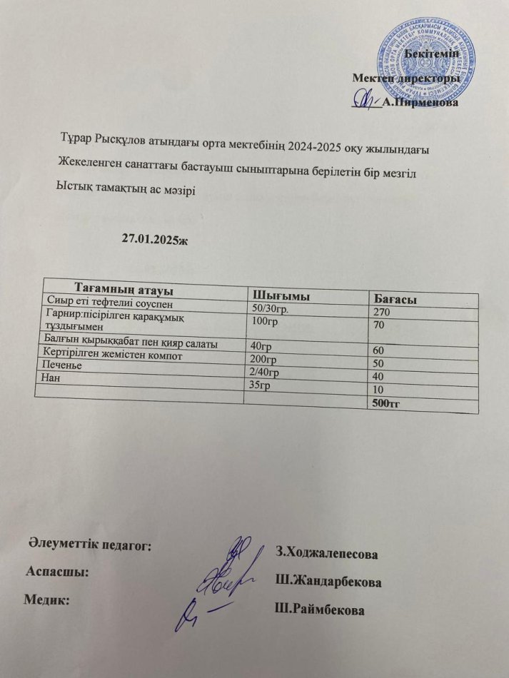 Тұрар Рысқұлов атындағы орта мектебінің 2025 оқу жылындағы жекеленген санаттағы және бастауыш сыныптарына берілген бір мезгіл ыстық тамақтың ас мәзірі