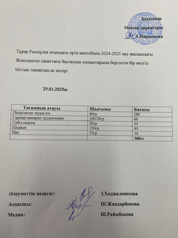 Тұрар Рысқұлов атындағы орта мектебінің 2025 оқу жылындағы жекеленген санаттағы және бастауыш сыныптарына берілген бір мезгіл ыстық тамақтың ас мәзірі