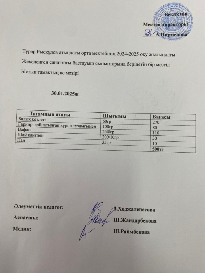 Тұрар Рысқұлов атындағы орта мектебінің 2025 оқу жылындағы жекеленген санаттағы және бастауыш сыныптарына берілген бір мезгіл ыстық тамақтың ас мәзірі