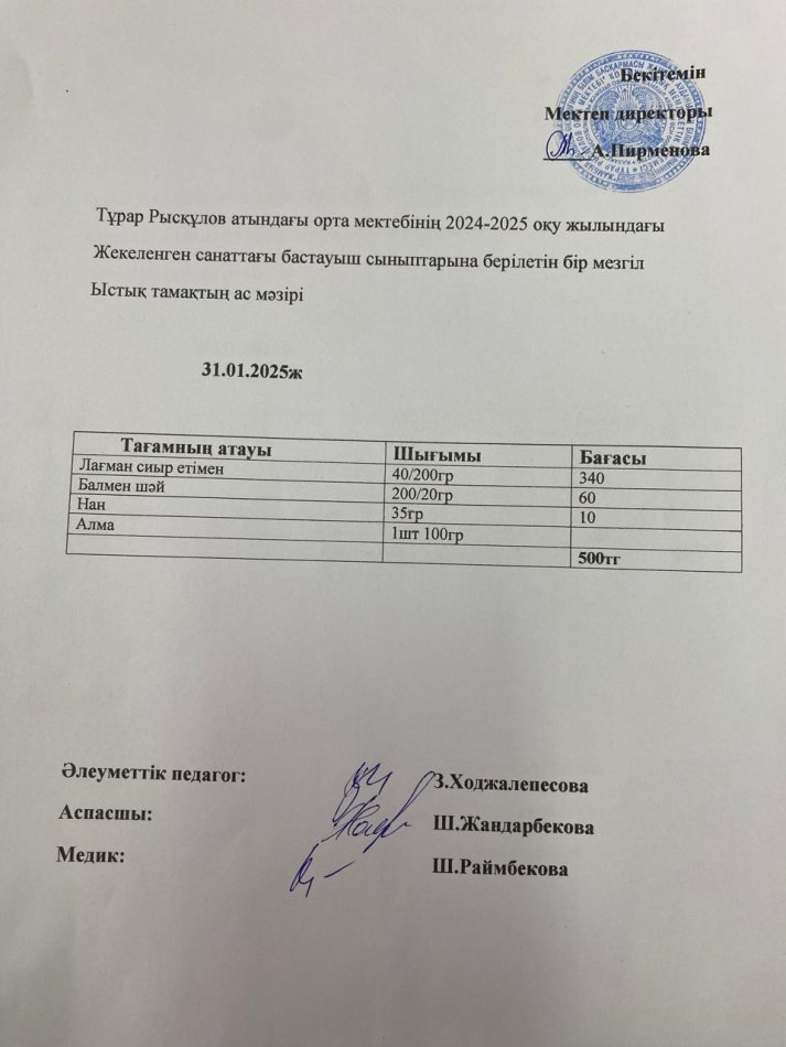 Тұрар Рысқұлов атындағы орта мектебінің 2025 оқу жылындағы жекеленген санаттағы және бастауыш сыныптарына берілген бір мезгіл ыстық тамақтың ас мәзірі