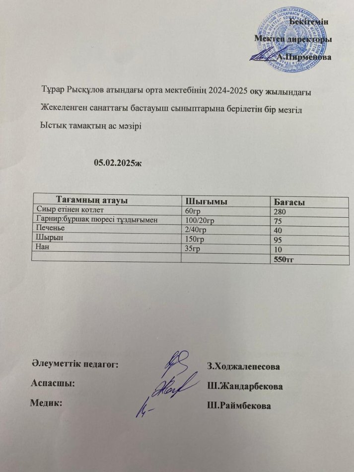 Тұрар Рысқұлов атындағы орта мектебінің 2025 оқу жылындағы жекеленген санаттағы және бастауыш сыныптарына берілген бір мезгіл ыстық тамақтың ас мәзірі