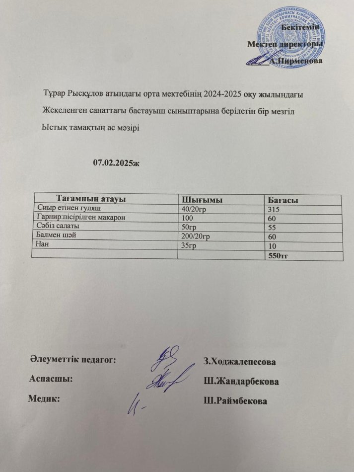 Тұрар Рысқұлов атындағы орта мектебінің 2025 оқу жылындағы жекеленген санаттағы және бастауыш сыныптарына берілген бір мезгіл ыстық тамақтың ас мәзірі