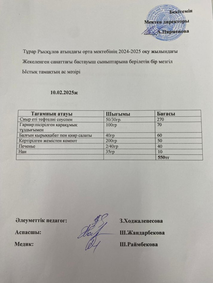 Тұрар Рысқұлов атындағы орта мектебінің 2025 оқу жылындағы жекеленген санаттағы және бастауыш сыныптарына берілген бір мезгіл ыстық тамақтың ас мәзірі
