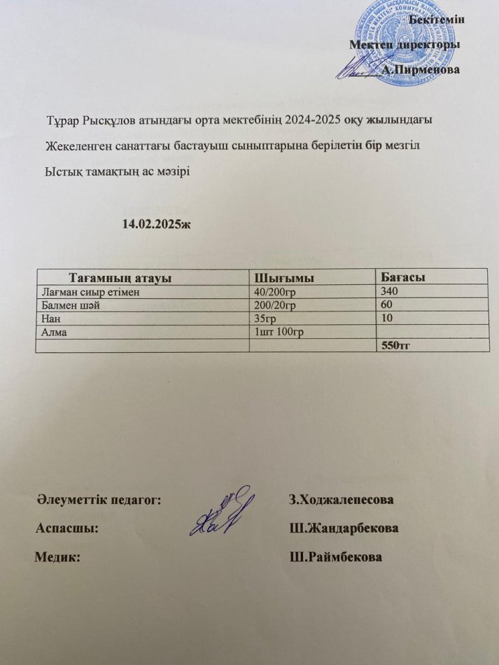Тұрар Рысқұлов атындағы орта мектебінің 2024-2025 оқу жылындағы Жекеленген санаттағы бастауыш сыныптарына берілетін бір мезгіл Ыстық тамақтың мәзірі