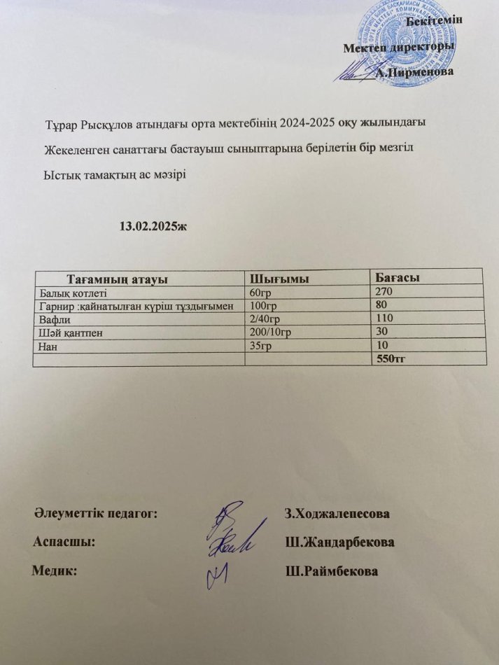 Тұрар Рысқұлов атындағы орта мектебінің 2024-2025 оқу жылындағы Жекеленген санаттағы бастауыш сыныптарына берілетін бір мезгіл Ыстық тамақтың мәзірі