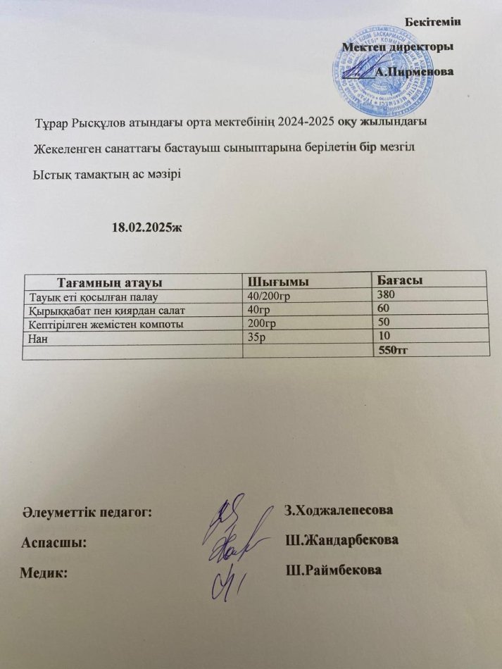 Тұрар Рысқұлов атындағы орта мектебінің 2024-2025 оқу жылындағы Жекеленген санаттағы бастауыш сыныптарына берілетін бір мезгіл Ыстық тамақтың мәзірі