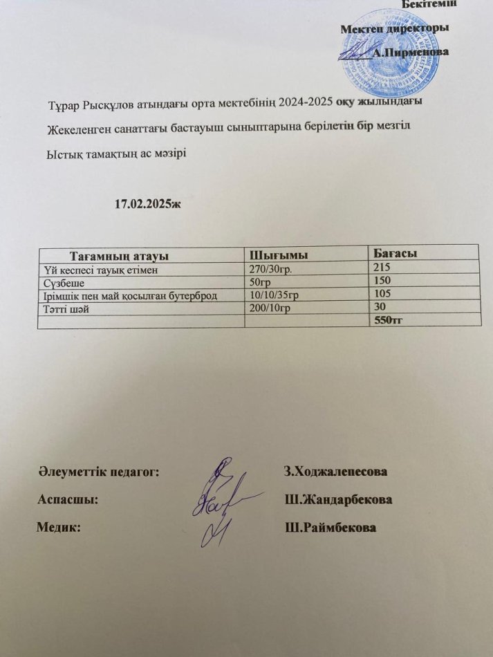 Тұрар Рысқұлов атындағы орта мектебінің 2024-2025 оқу жылындағы Жекеленген санаттағы бастауыш сыныптарына берілетін бір мезгіл Ыстық тамақтың мәзірі