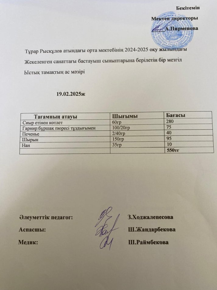 Тұрар Рысқұлов атындағы орта мектебінің 2024-2025 оқу жылындағы Жекеленген санаттағы бастауыш сыныптарына берілетін бір мезгіл Ыстық тамақтың мәзірі