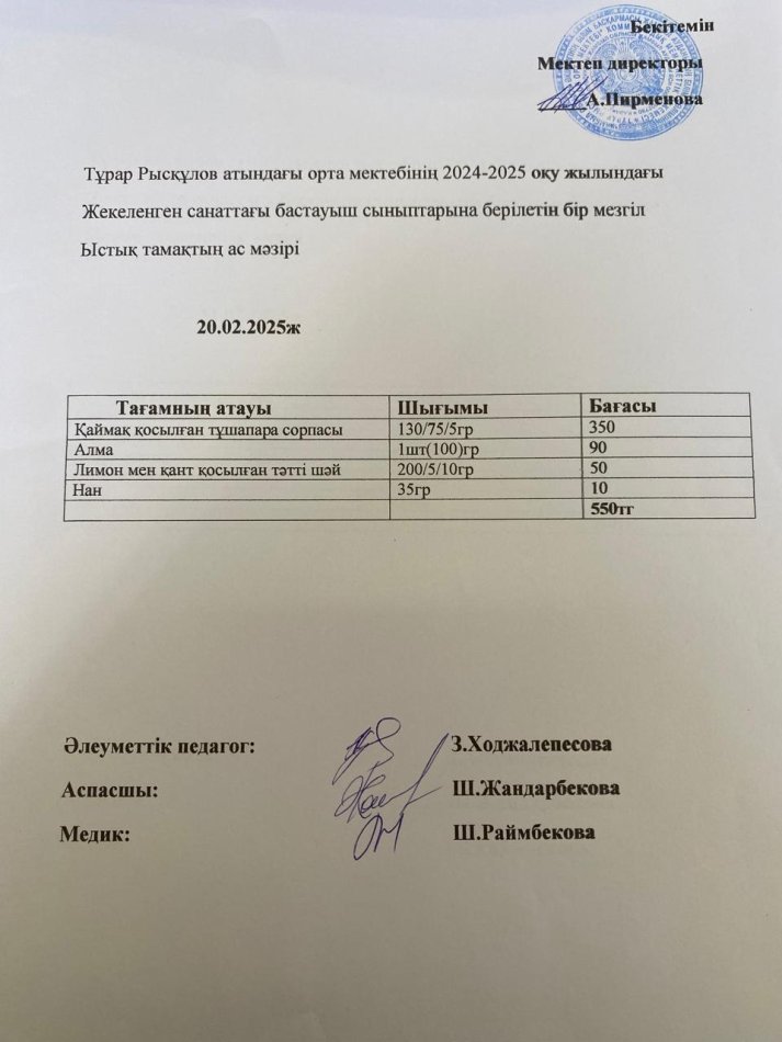Тұрар Рысқұлов атындағы орта мектебінің 2024-2025 оқу жылындағы Жекеленген санаттағы бастауыш сыныптарына берілетін бір мезгіл Ыстық тамақтың мәзірі