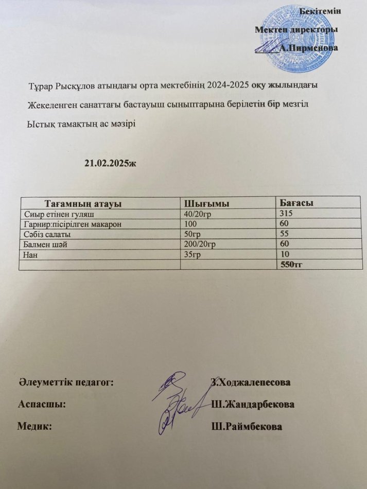 Тұрар Рысқұлов атындағы орта мектебінің 2024-2025 оқу жылындағы Жекеленген санаттағы бастауыш сыныптарына берілетін бір мезгіл Ыстық тамақтың мәзірі