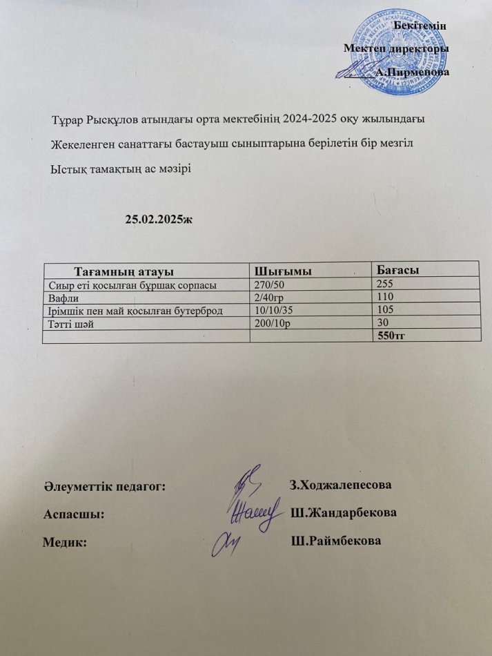 Тұрар Рысқұлов атындағы орта мектебінің 2024-2025 оқу жылындағы Жекеленген санаттағы бастауыш сыныптарына берілетін бір мезгіл Ыстық тамақтың мәзірі