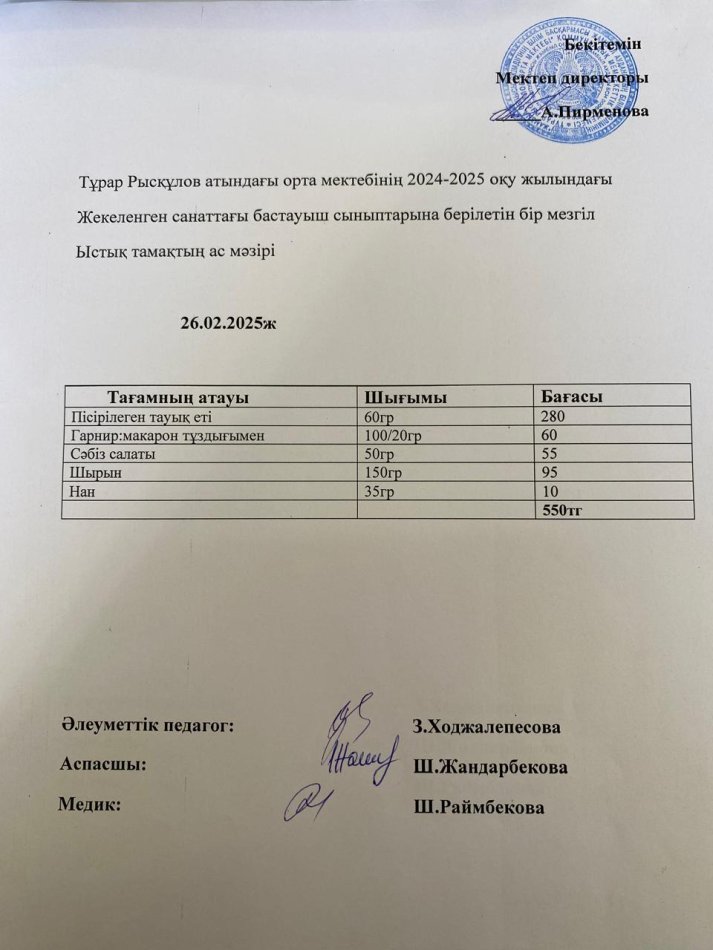 Тұрар Рысқұлов атындағы орта мектебінің 2024-2025 оқу жылындағы Жекеленген санаттағы бастауыш сыныптарына берілетін бір мезгіл Ыстық тамақтың мәзірі