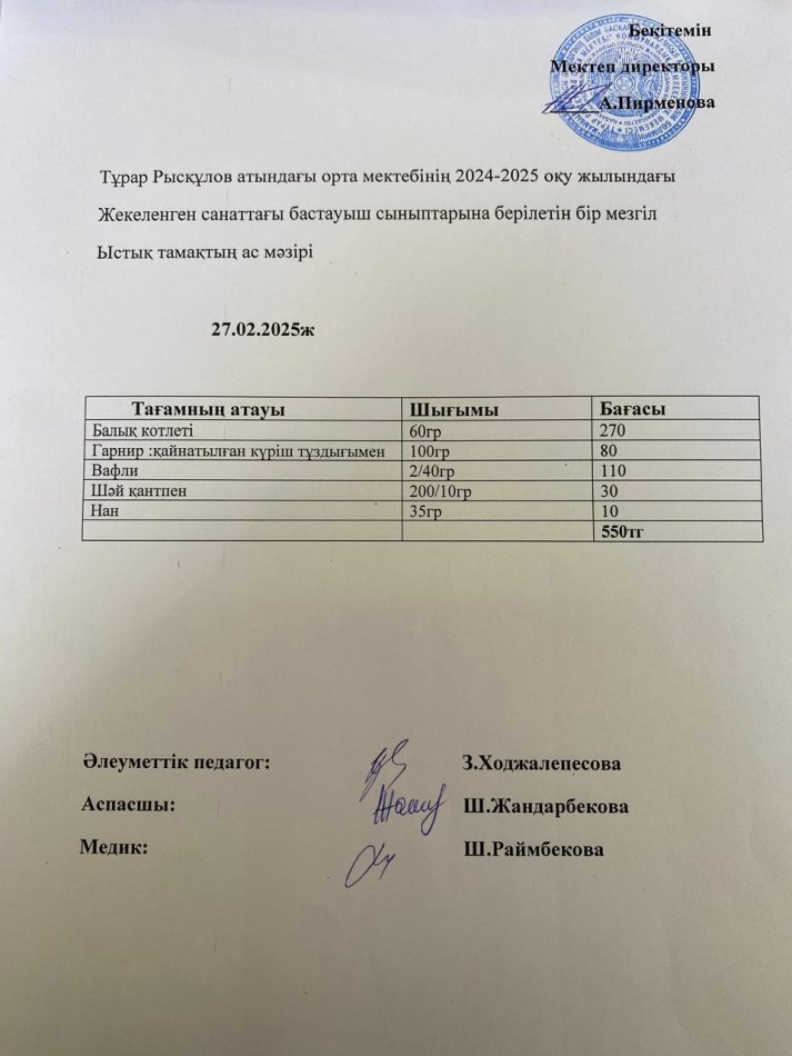 Тұрар Рысқұлов атындағы орта мектебінің 2024-2025 оқу жылындағы Жекеленген санаттағы бастауыш сыныптарына берілетін бір мезгіл Ыстық тамақтың мәзірі