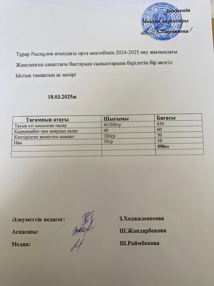 Тұрар Рысқұлов атындағы орта мектебінің 2024-2025 оқу жылындағы Жекеленген санаттағы бастауыш сыныптарына берілетін бір мезгіл Ыстық тамақтың мәзірі