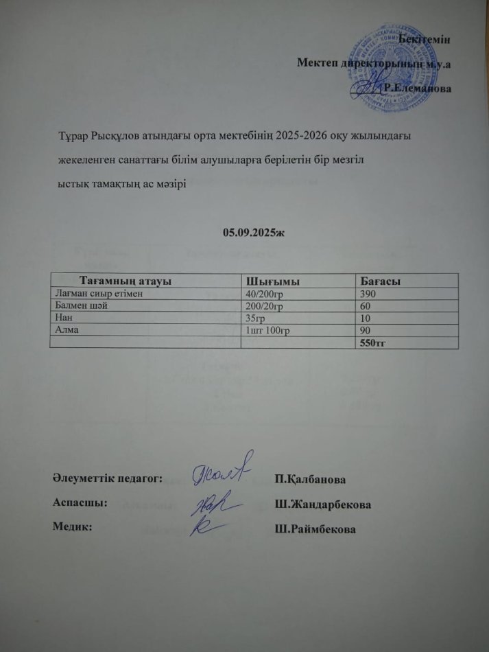 05.09.2025ж. күнгі  бір мезгілдік ыстық  тамақ ішетін білім алушылардың ас  мәзірі