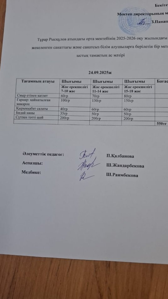 24.09.2025ж.  күнгі  тегін бір мезгілдік ыстық тамақ ішетін білім алушылардың ас мәзірі
