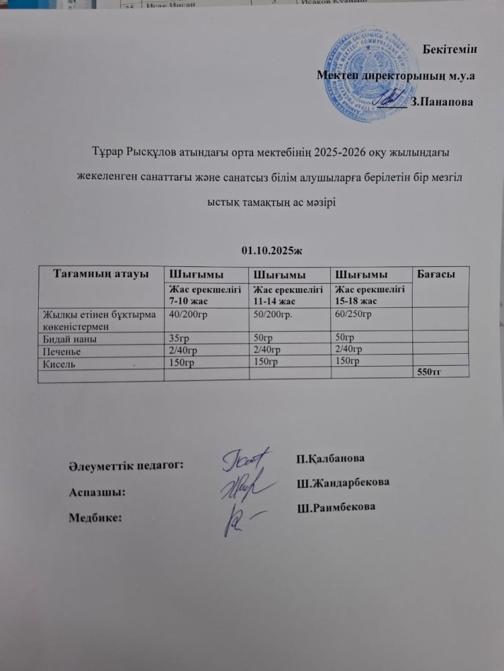Тұрар Рысқұлов атындағы орта мектебінің 2025-2026 оқу жылындағы 01.10.2025ж. күнгі Жекеленген санаттағы және санатсыз  білім алушыларға  тегін берілетін  бір мезгілдік  Ыстық тамақтың ас  мәзірі