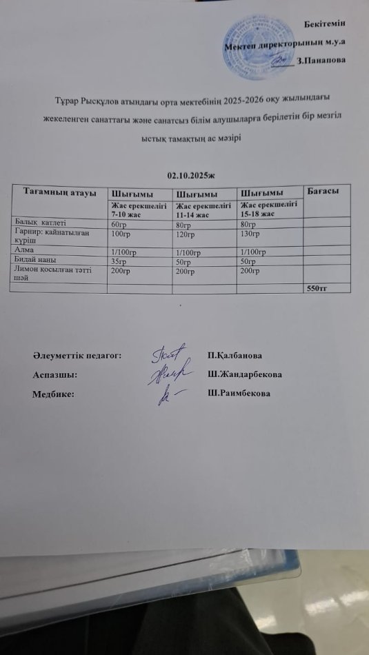 Тұрар Рысқұлов атындағы орта мектебінің 2025-2026 оқу жылындағы 02.10.2025ж. күнгі Жекеленген санаттағы және санатсыз  білім алушыларға  тегін берілетін  бір мезгілдік  Ыстық тамақтың ас  мәзірі