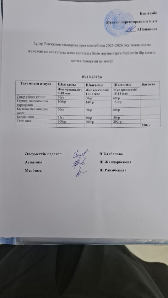 Тұрар Рысқұлов атындағы орта мектебінің 2025-2026 оқу жылындағы 03.10.2025ж. күнгі Жекеленген санаттағы және санатсыз  білім алушыларға  тегін берілетін  бір мезгілдік  Ыстық тамақтың ас  мәзірі