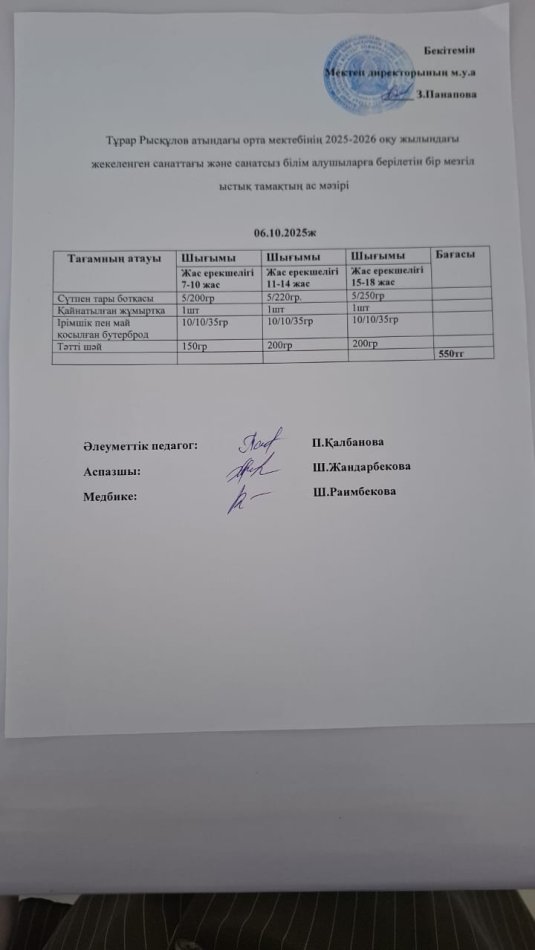 Тұрар Рысқұлов атындағы орта мектебінің 2025-2026 оқу жылындағы 06.10.2025ж. күнгі Жекеленген санаттағы және санатсыз  білім алушыларға  тегін берілетін  бір мезгілдік  Ыстық тамақтың ас  мәзірі
